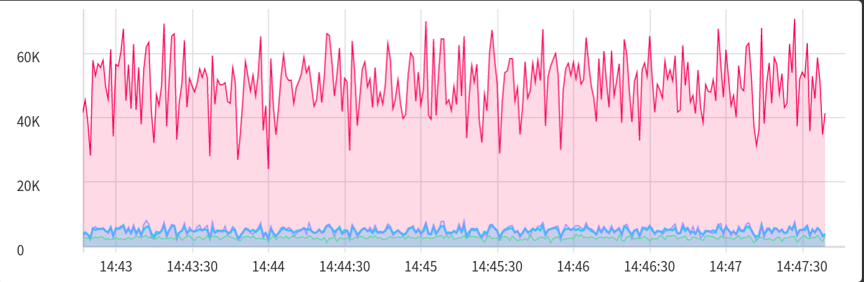 Final graph