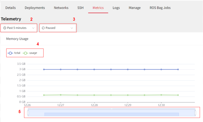 Metrics Graph