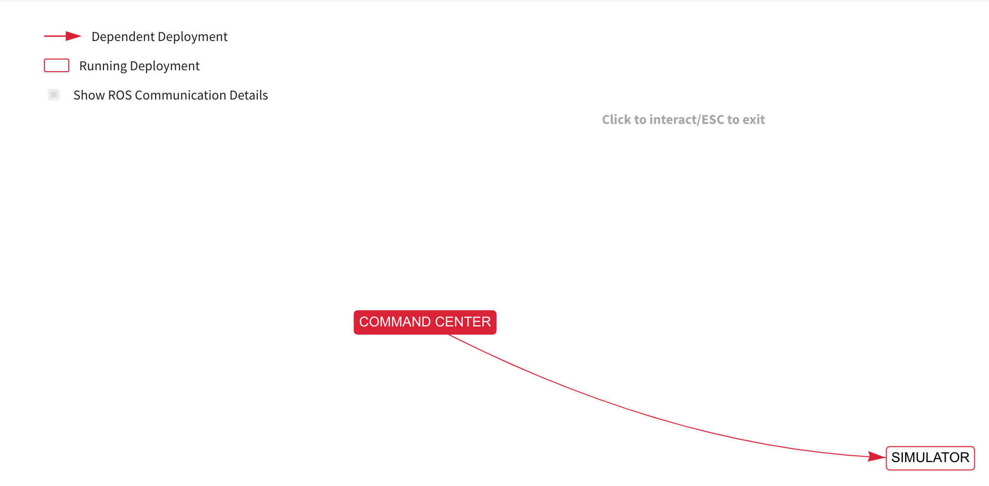 dependency graph without ROS details