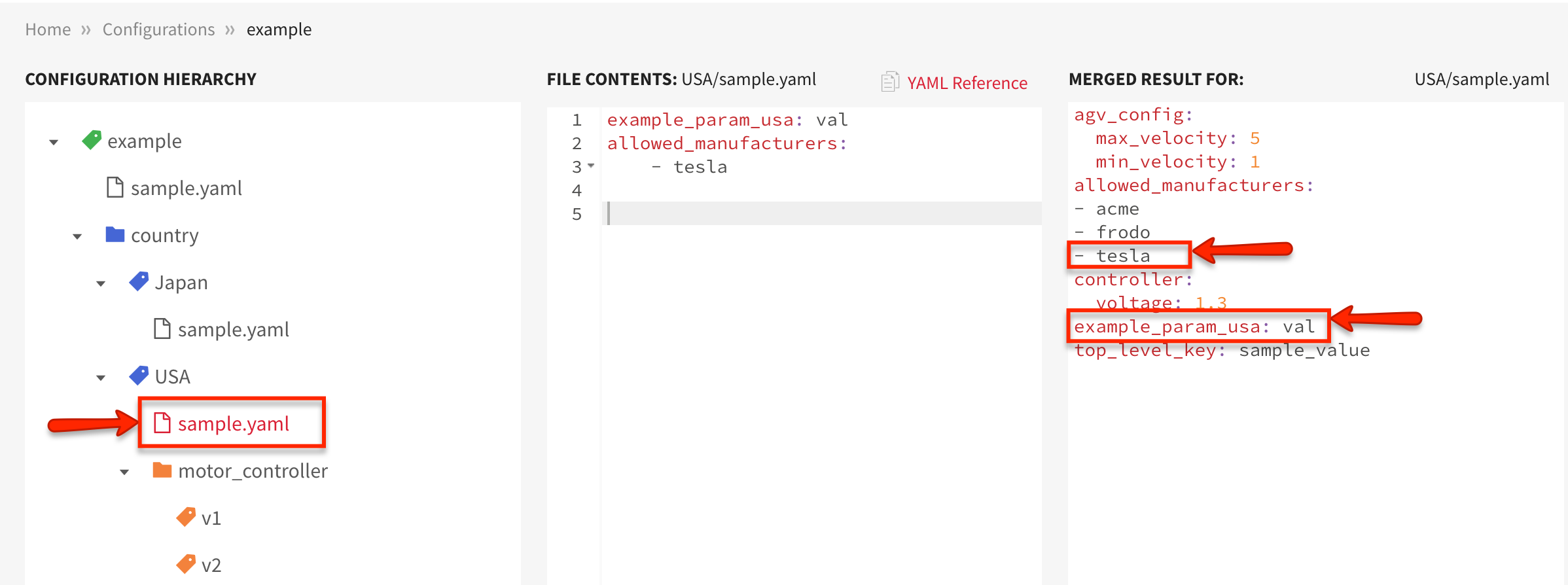 sample file of USA