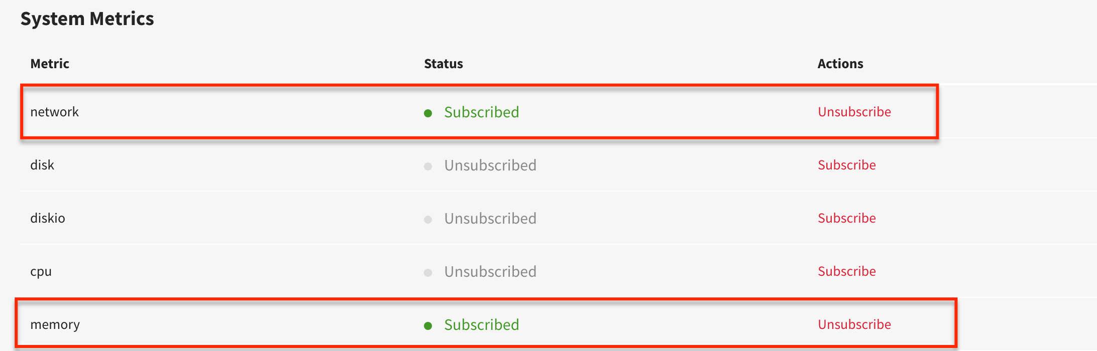 Subscribe Topic